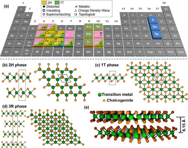 In the figure above, the elements which compromise TMDs are displayed. Furthermore, important geometric structures are shown.