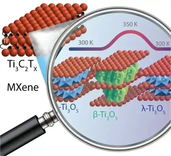 Tiny Oxides Solve MXene Anomaly