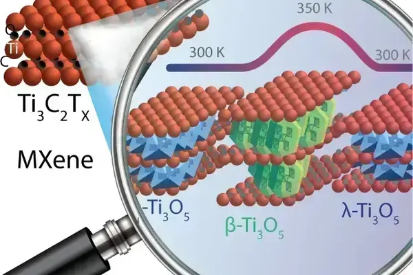 Tiny Oxides Solve MXene Anomaly